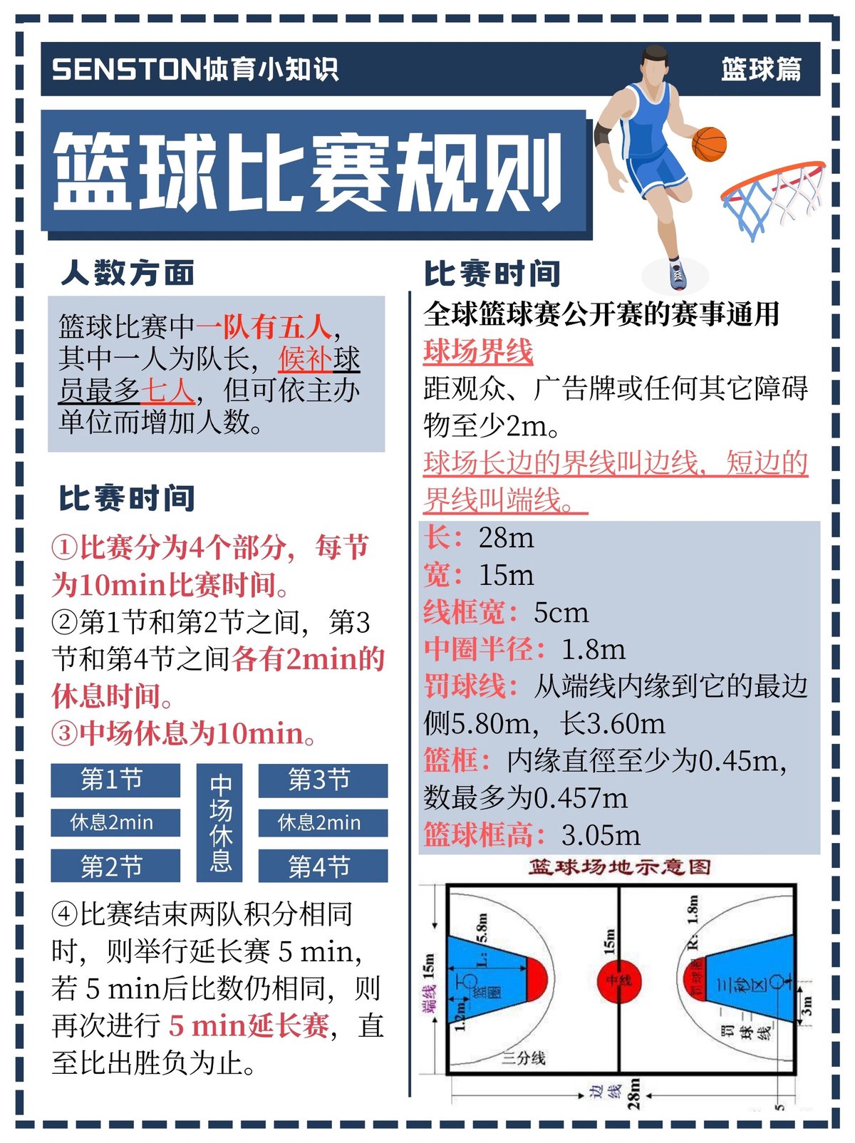 如何理解篮球比赛中的犯规规则?